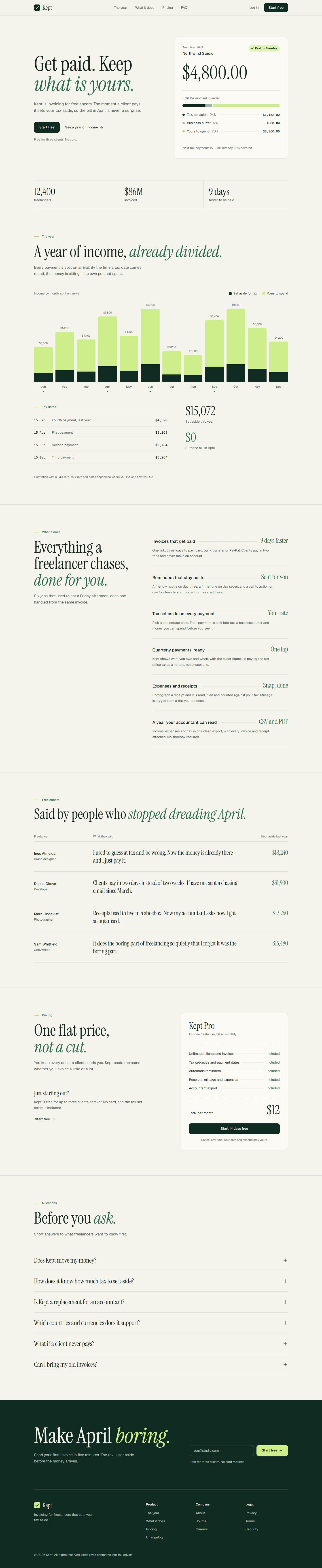 The Kept landing page template on desktop, from the hero to the footer